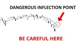 Technical Analysis of Stocks: SPY / QQQ / NVDA / TSLA / AMD / PLTR / HOOD / MSFT