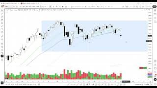 2分で分かる！今日のダウ・S&P500・ナスダック（7/23 木)