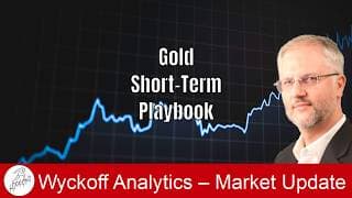 Gold – Short-Term Playbook