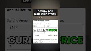 Why DaVita Stock Could Have 20% Upside Today