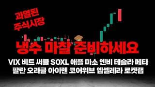 과열된 나스닥, 냉수마찰이 필요한 구간입니다