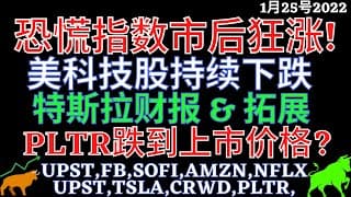 恐慌指数市后狂涨! 美科技股持续下跌 特斯拉财报 & 拓展 PLTR跌到上市价格? UPST,FB,SOFI,AMZN,NFLX,UPST,TSLA,CRWD,PLTR