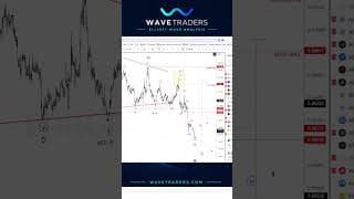 Elliott wave strategy on EURGBP breakdown  #forex