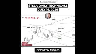 #TSLA BULLS MUST DEFEND $387 WHILE BEARS NEED ONE MORE BREAKDOWN #Tesla #daytrading