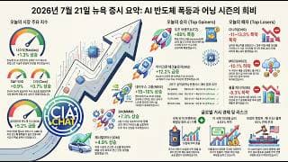 전쟁과 고금리를 이긴 초국가적 AI 제국! AI 반도체, S&P500 브로드닝 현상?