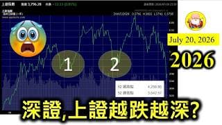 第2026集 [深證,上證越跌越深?] 最近市場傳聞，寧願犧牲上證指數，也要保住恆指。的而且確恆指一直上升，上證一直下跌，貼近全年低位，如果內地冇運行，中央真的願意資金流入港股嗎？我有點懷疑！