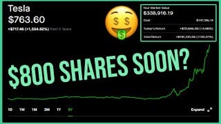 Tesla Stock Hits All Time High 🚀 - Robinhood Investing | Tesla Stock Analysis (TSLA)