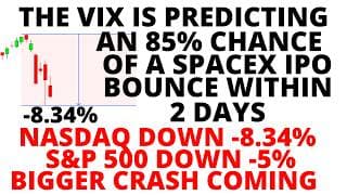In One Week S&P 500 is Down 5% & NASDAQ has Dropped 8.34% -The VIX Predicting a Bounce within 2 days