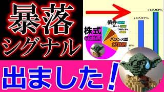 全100銘柄の毎日積立に「危険サイン」が点灯！【積立980日目】