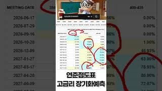 금리 동결인데 왜 시장이 불안할까? #연준 #FOMC #금리동결 #경제 #투자전략 #주식초보 #경제뉴스 #증시전망 #쇼츠