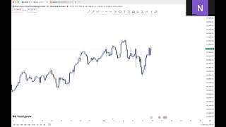 MARKET BREAKDOWN US30 AND XAUUSD