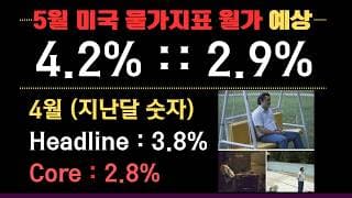 [함께보기] 5월 미국 물가지표 (CPI)
