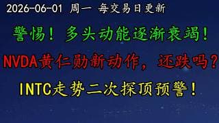 美股 警惕！多头动能逐渐衰竭！NVDA黄仁勋新动作，还跌吗？INTC走势二次探顶预警！LLY一定会走强趋势吗？TSLA走势可能复杂化！AMD、QCOM要提防见顶！黄金、原油