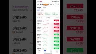 【价格行为学】小账户情况更新，做到100万了