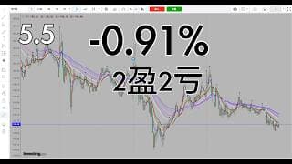 今天英伟达还是震荡，靠后面2单做回来一些