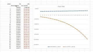 O poder do Juros: Investimento x Dívidas