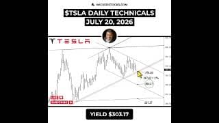 #TSLA HOLDING ABOVE $377.31 KEEPS $395.97 IN PLAY #Tesla #daytrading