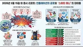 🚨나스닥 1조 달러 증발! 물가 6% 폭등 공포와 파월 퇴임 후 억만장자들이 몰빵한 폭락장 대피소