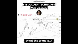 #TSLA TO TEST CRITICAL CHANNEL RESISTANCE AT $451.12 ON THE WAY TO $500+ #Tesla #daytrading