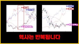 달러 강세는 코스피 하락 → 미국주식은 더 갑니다 (반도체 ETF 단기 고점)