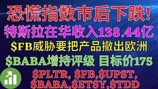 恐慌指数市后下跌! 特斯拉在华收入138.44亿 $FB威胁要把产品撤出欧洲 $BABA增持评级 目标价175 $PLTR, $FB,$UPST,$BABA,$ETSY,$TDD,$TSLA