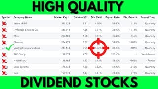 Hunting For Dividend Stocks In A Bear Market