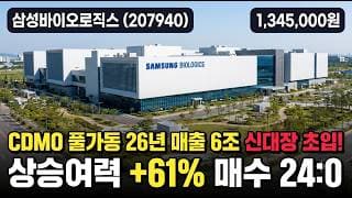 [삼성바이오로직스] 181만서 -26% 후 반등 - CDMO 수주 4조 목표가 220만 #삼성바이오로직스
