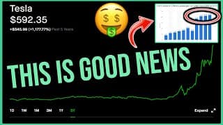 Tesla Stock Gets Great News - Robinhood Investing | Tesla Stock News & Analysis (TSLA)