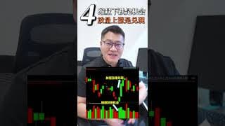 《震荡市8大买卖口诀》看懂少走5年弯路！｜#英伟达｜#特斯拉｜#美股｜#股票｜JohnLu谈股 #股票分析