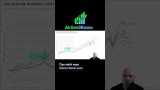 Performance des Welt-ETF ohne USA - Wann lohnt sich die Diversifikation wirklich? #etf #trading