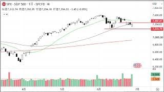 2分で分かる！今日のダウ・S&P500・ナスダック（6/26 金)
