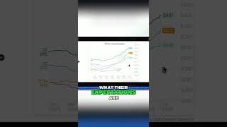 Earnings Season, Why Valuations & Expectations Matter NOW