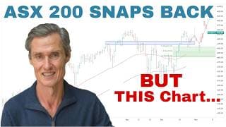 ASX 200 Snaps Back — But This Chart Changes Everything | Stock Market Technical Analysis
