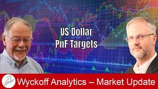 US Dollar – PnF Targets