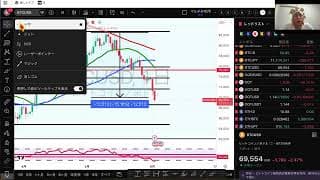 【2026年6月2日速報投資LIVE】日銀の過去最大介入（11兆円超）でも止まらぬ日本円の大暴落‼️原油価格が高止まりインフレ高進続く‼️〇〇対策をせよ‼️
米国株（ナスダック・SP500）史上最高値