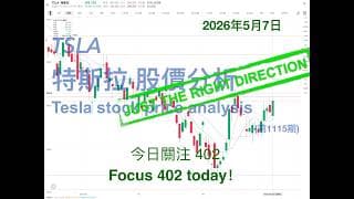 TSLA 特斯拉 股票价格走势的分析 2026年5月7日（第1115期） #Tesla #K线技术分析