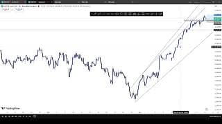 WHAT TO EXOECT FROM US30,NASDAQ AND XAUUSD ON THIS TRADING CONDITIONS