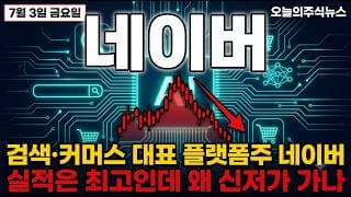 [네이버 주가 전망] 외국인·기관 동반 매도, 클로바X 종료 후폭풍 네이버 대응법 #네이버주가전망 #네이버목표가 #네이버