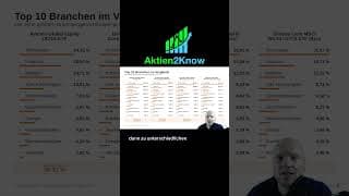 Qualität vs. Größe: Wie Avantis und Dimensional ETFs anders gewichten #trading #etf #finanzen