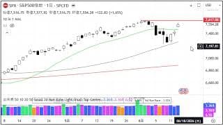 2分で分かる！今日のダウ・S&P500・ナスダック（6/15 月)