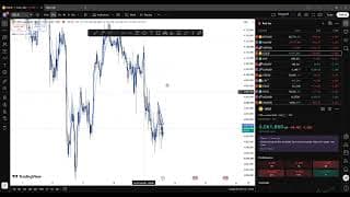 what to expect from US30,NASDAQ AND XAUUSD