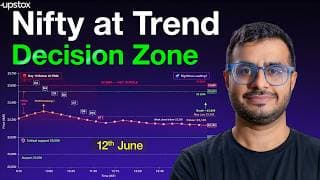 Nifty Analysis: Below 20 EMA for 10 Sessions: Breakout or Breakdown? | Trade Setup Live | Upstox