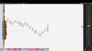 📊 Order Flow Footprint Trading S&P 500! 19.05