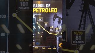 Na véspera da Super Quarta, mercado olha queda do petróleo e pesquisa CNT/MDA: Minuto Touro de Ouro