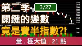第二季關鍵的變數,竟是費半指數?! (本次公開,提醒大家) | 廖兄 教學