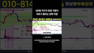 2만원 지지가 운명 가른다 차트가 말하는 강력 저항 #카카오뱅크