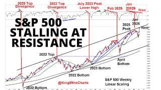 S&P 500 Stalling at the Upper Boundary of the 6 Year Channel as Bearish Divergences Loom Over SPX