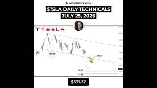 #TSLA $300 TEST IS ALMOST HERE #Tesla #daytrading