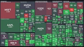 미국증시 시황분석, 다우 36000포인트 돌파, S&P500 연중 최고치, 나스닥, TNA ETF, TQQQ ETF, SOXL ETF, SQQQ ETF, SOXS ETF