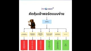วันนี้ผมมาสอนคัดหุ้นแบบง่ายๆครับ แจก Flow Chart ด้วย